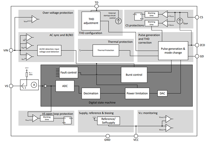 Blockdiagramm - Infineon Technologies ICL8830 Einstufen-PFC-Flyback-Controller